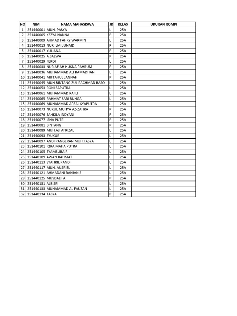 Ukuran Rompi Kelas 25 A | PDF