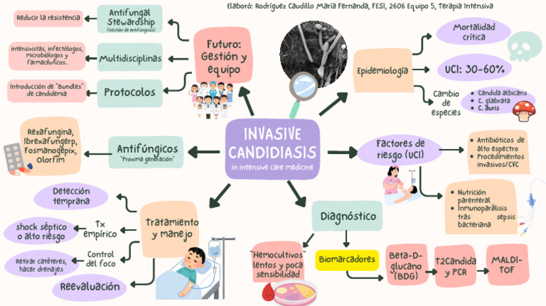 Invasive Candidiasis in Intensive Care Medicine - Rodríguez Caudillo ...