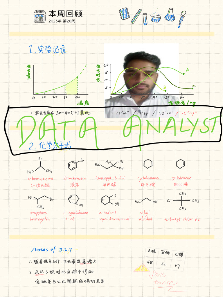 Lab Notes (Demo) | PDF