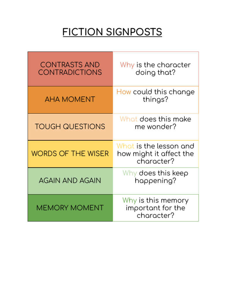 Signposts | PDF