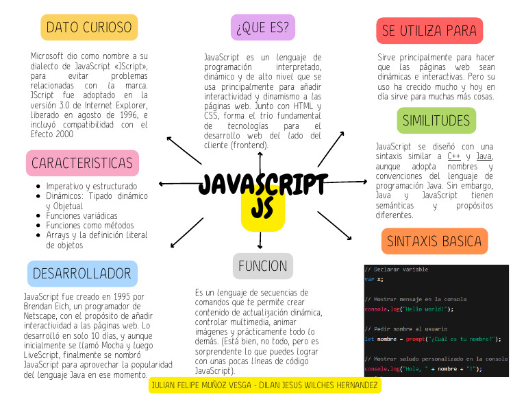 MapaMental JS 3278644 DilanWilches JulianMuñozVesga | PDF | Script Java ...