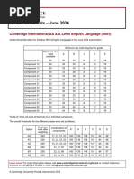 Computer Science Grade Thresholds 2025 | PDF | Career And Technical ...