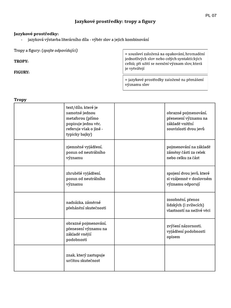 PL 07 Tropy, Figury | PDF