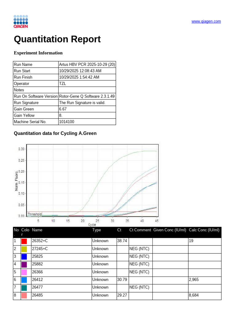 Artus HBV PCR 2025-10-29 | PDF | Scientific Techniques | Genetic ...