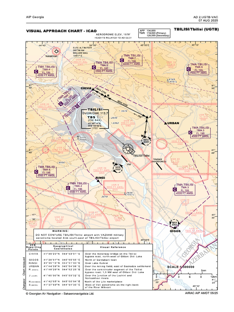 UG AD 2 UGTB Visual Approach Chart ICAO | PDF