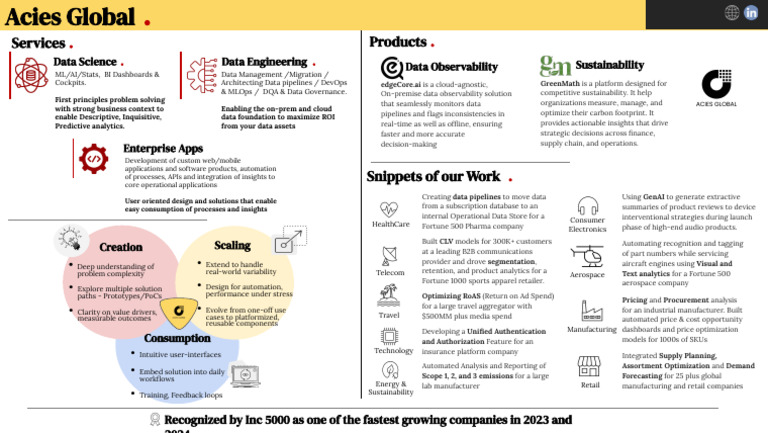 Acies Global - Introduction Snapshot (2025) | PDF | Analytics | Data