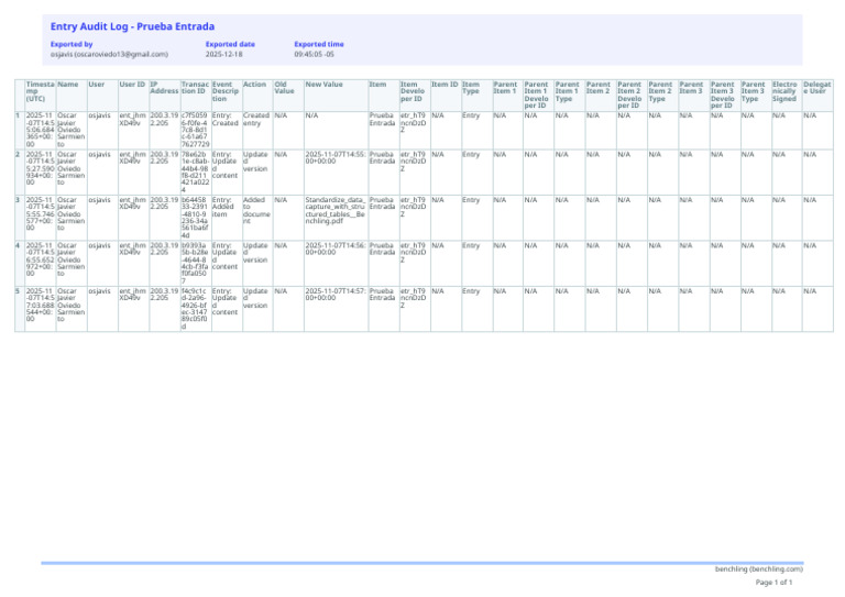 Entry Audit Log Etr hT9ncnDzDZ Osjavis 18dec2025 | PDF | Software ...
