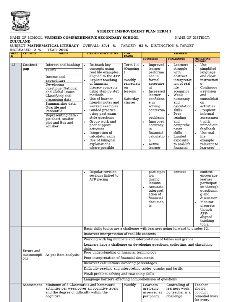 Subject Improvement Plan 2026 TERM 1 | PDF | Learning | Literacy