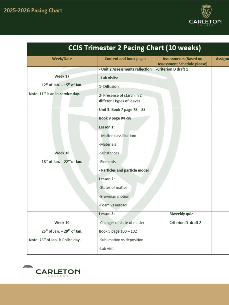 MYP 1 2025-2026 Pacing Chart Trimester 2 | PDF | Military Operations