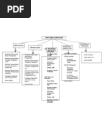 Siklus Auditing