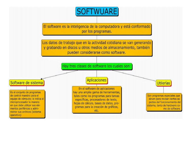 Mapa Conceptual de Software 5 | PDF