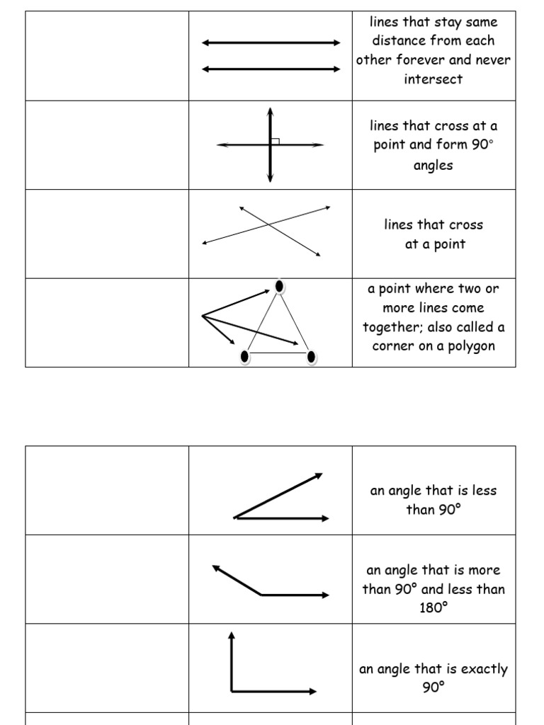 Math Geometry VocabularyTemplate | PDF | Triangle | Shape