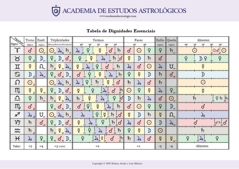 tabel-a-dignidad-es-pdf