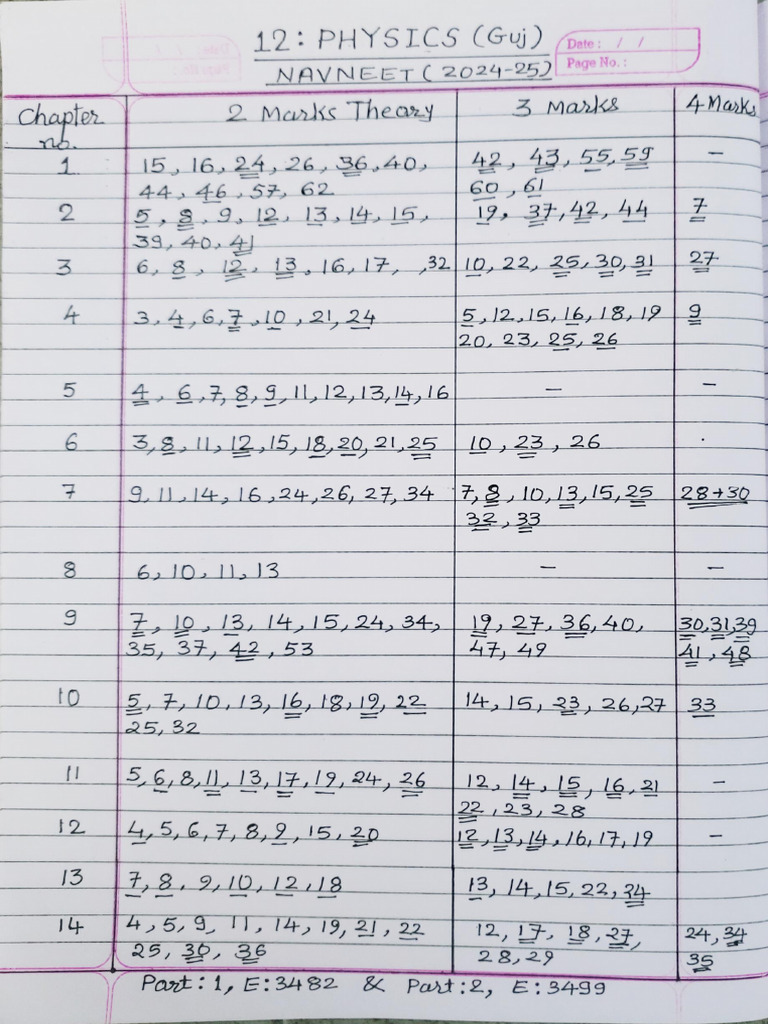 12 Phy Imp Theory | PDF