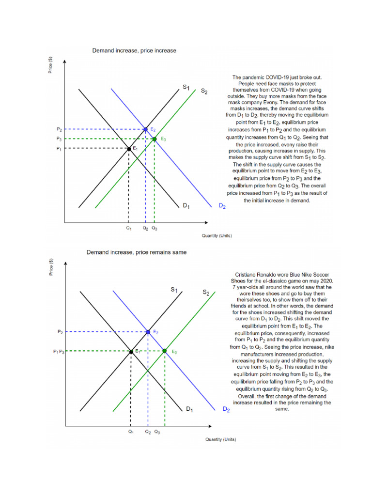 Demand - Supply Shifts Yalın | PDF