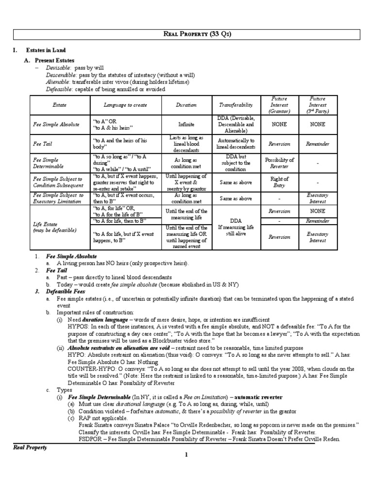 Barbri Outline - MBE-NY (2005) - Real Property | PDF | Concurrent ...