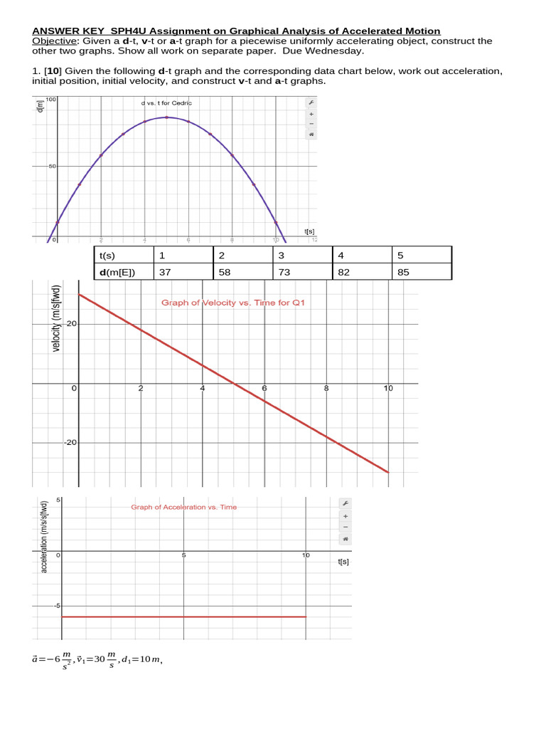 SPH4U Worksheet On Graphical Analysis of Accelerated Motion 2025 ...