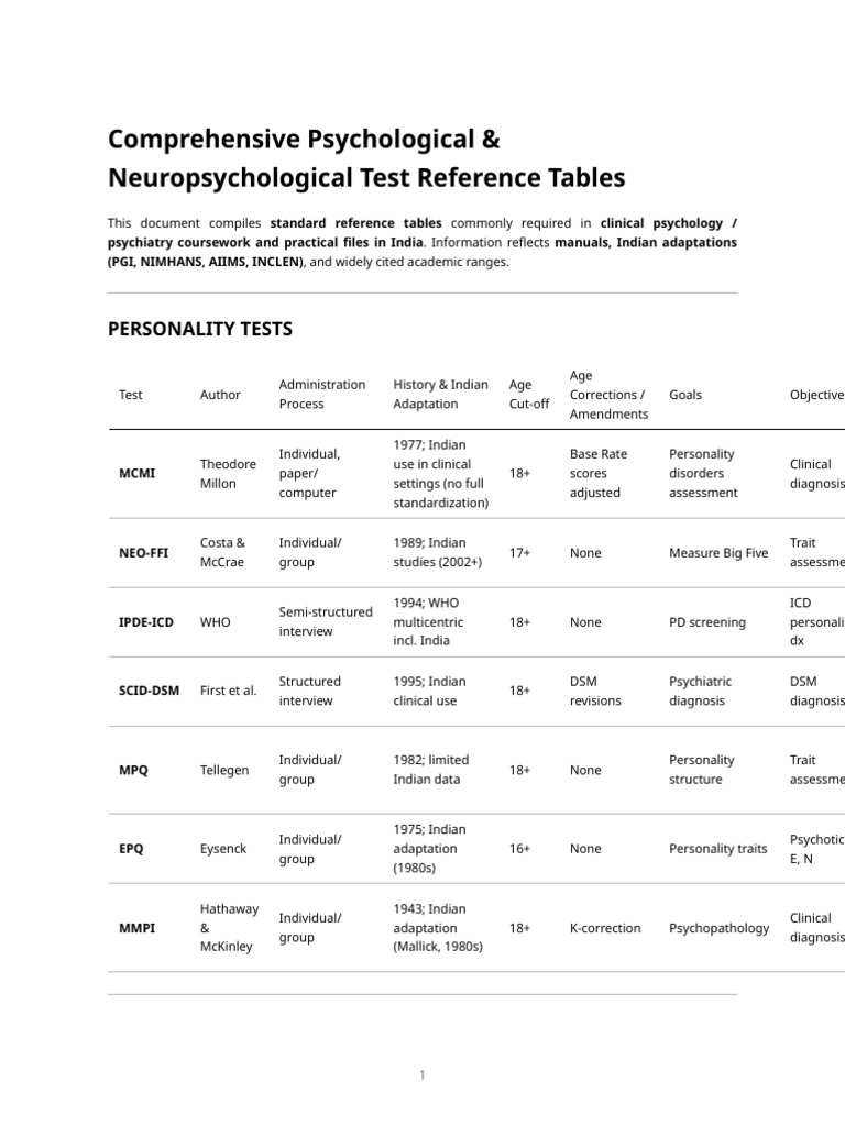 Comprehensive Psychological Test Reference Tables | PDF | Wechsler ...