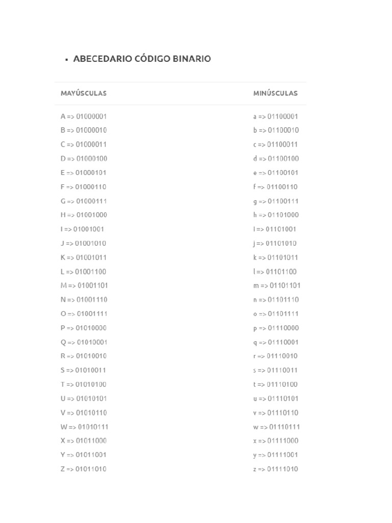 Abecedario en Codigo Binario | PDF