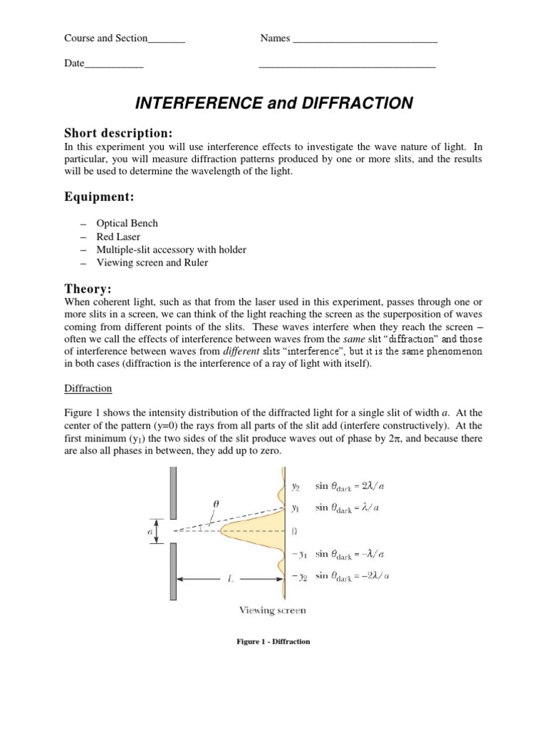 Interference and Diffraction LAB Diffraction Interference (Wave