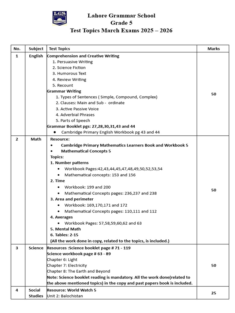 Grade 5 Test Topics March Exams 2026 | PDF | Linguistics | Grammar
