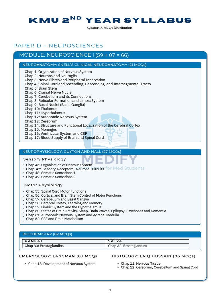 2nd Year MBBS Syllabus by MEDIFY PDF | PDF | Brain | Endocrine System