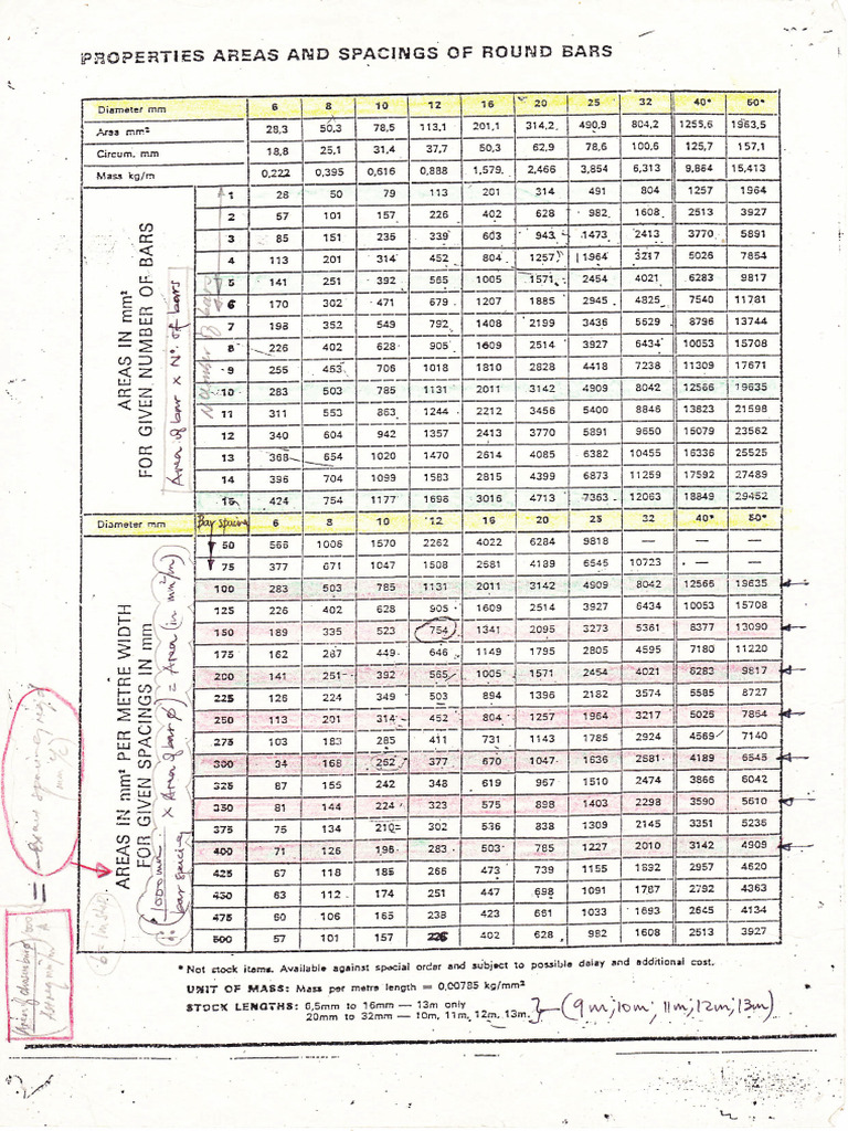 Area of Steel Tables1 | PDF