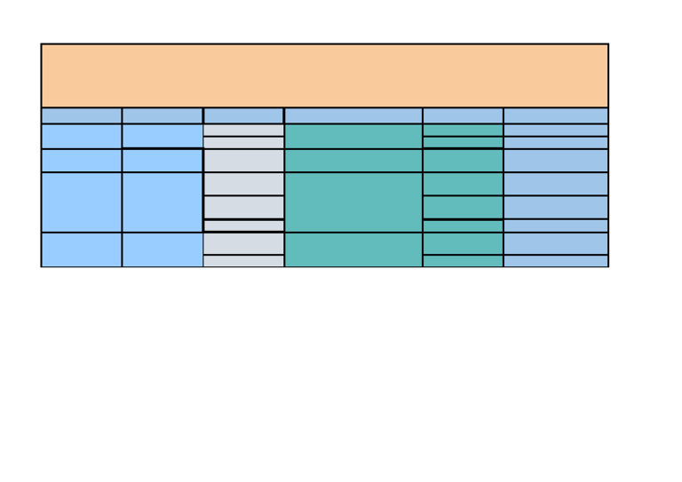 Xi HSC and Cbse Cs & It Practical Time Table 2025-26 | PDF