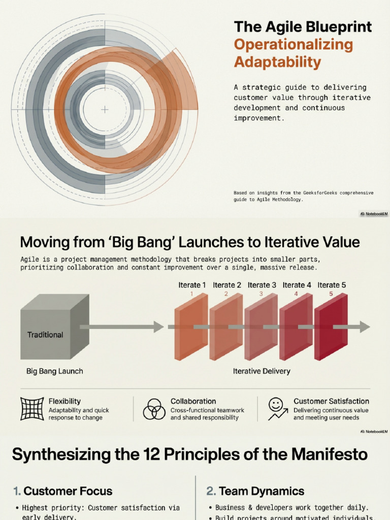 The Agile Blueprint Revised | PDF