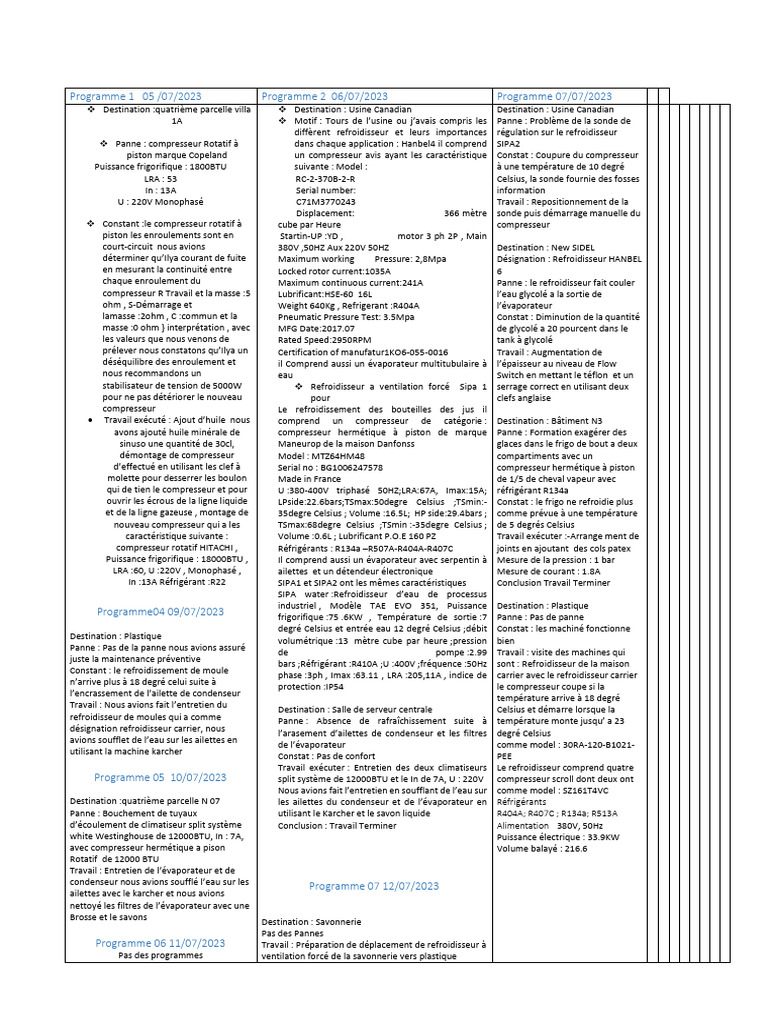 Rapport Journalier Nova - Docx2 | PDF | Réfrigérateur | Climatisation