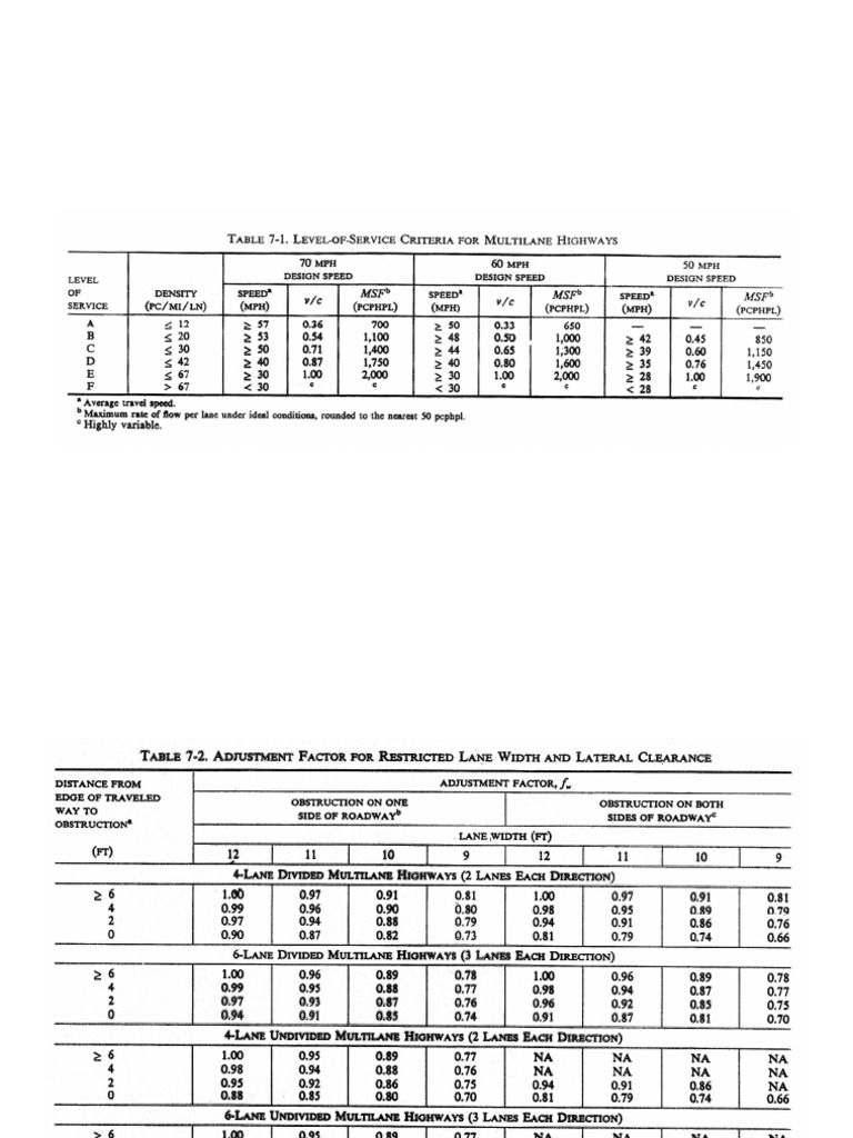 Transportation Table | PDF