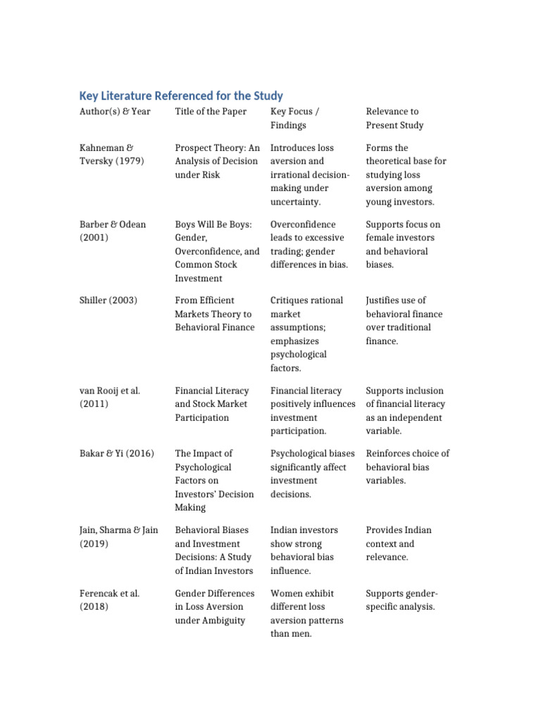 Key Literature Table | PDF | Behavioral Economics | Behavioural Sciences