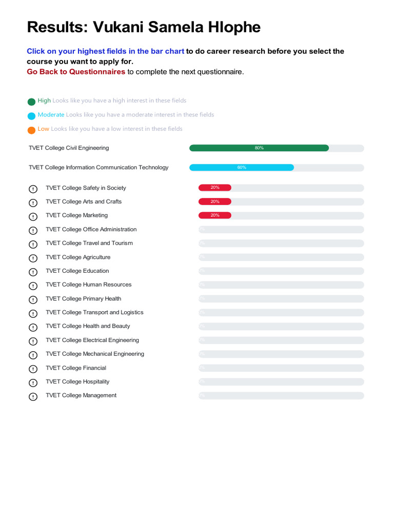 Questionnaire Results | PDF