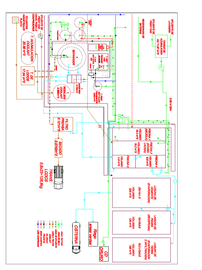 Layout PTE Layout2 | PDF