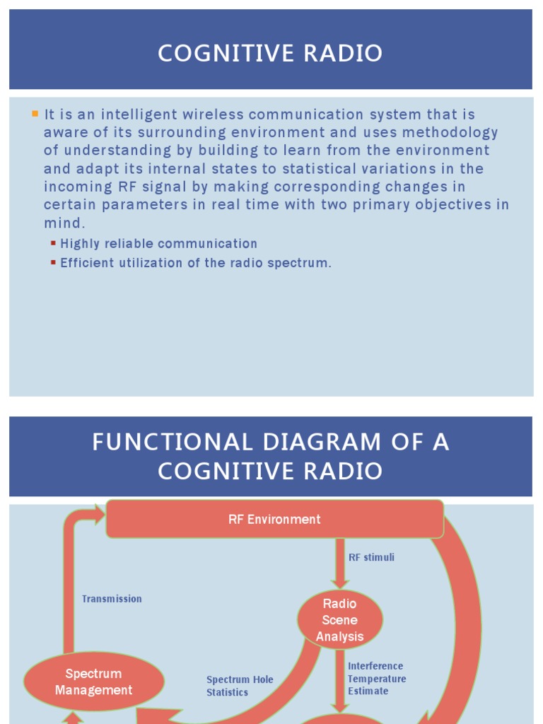 Cognitive Radio: Highly Reliable Communication Efficient Utilization of ...