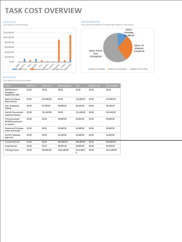 Task Cost Overview | PDF