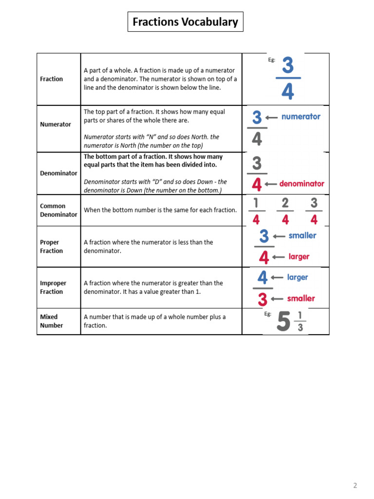 Fractions Vocabulary | PDF