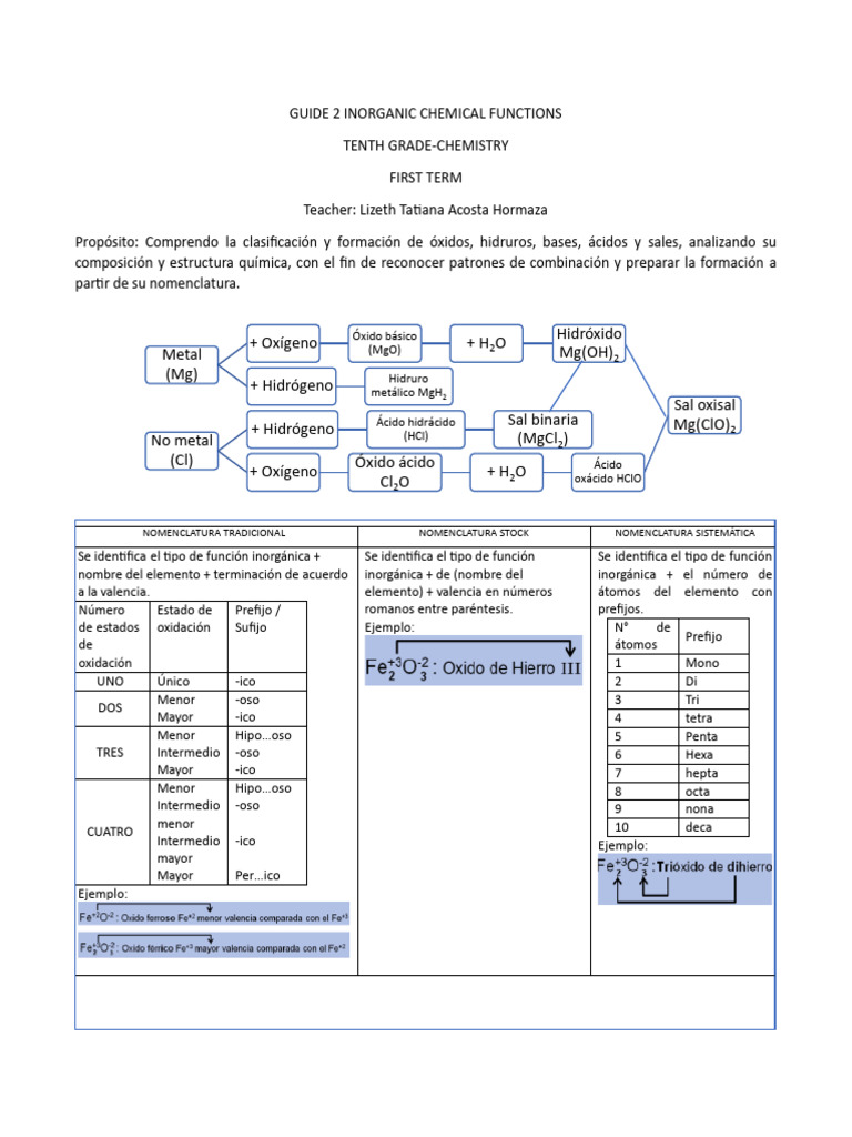 Guide 2 Inorganic Chemical Functions | PDF | Ciencias fisicas | Química