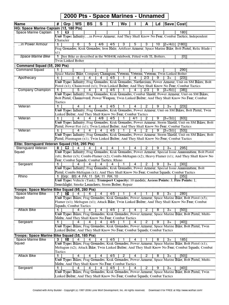 Army Builder - 2000 Marine Bikes | PDF | Infantry | Tanks