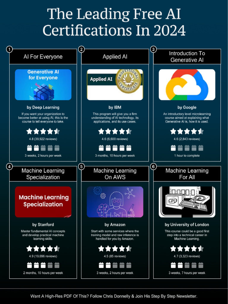 9 Leading AI Certifications | PDF