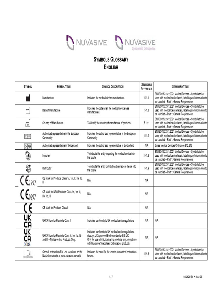 symbols Glossary English | PDF | Medical Device | International ...