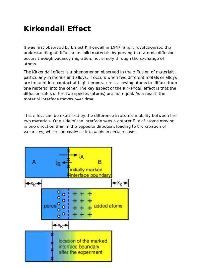 Kirkendall Effect | PDF | Diffusion | Applied And Interdisciplinary Physics