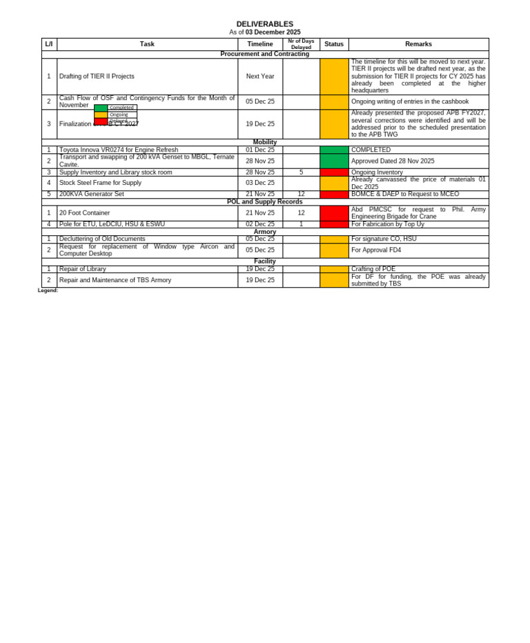 FD4 Deliverables DTD 03 Dec 2025 | PDF