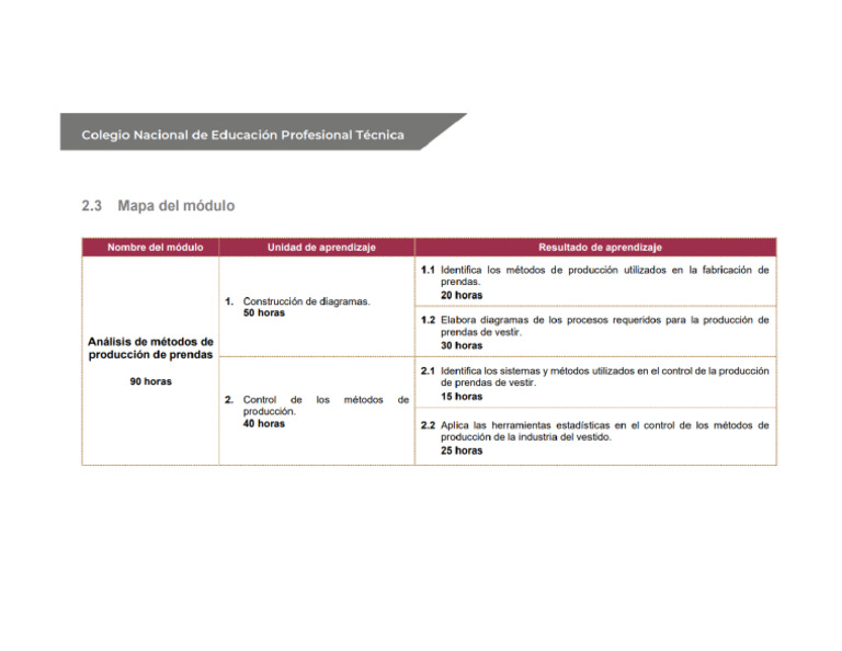 Mapa Del Módulo AMPP | PDF