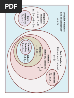 Number System Hierarchy Explained | PDF