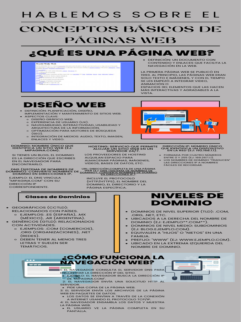 Infografia Web ELIEZERjl | PDF | Red mundial | Internet y web