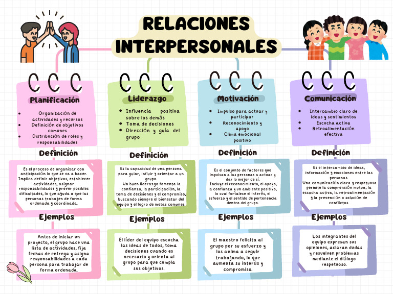 Grafica Mapa Conceptual Esquema Simple Multicolor | PDF | Toma de ...