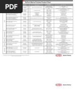 Marine Finishes Product Chart