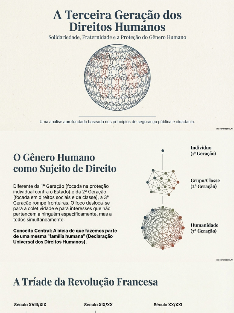 Third Generation Human Rights | PDF