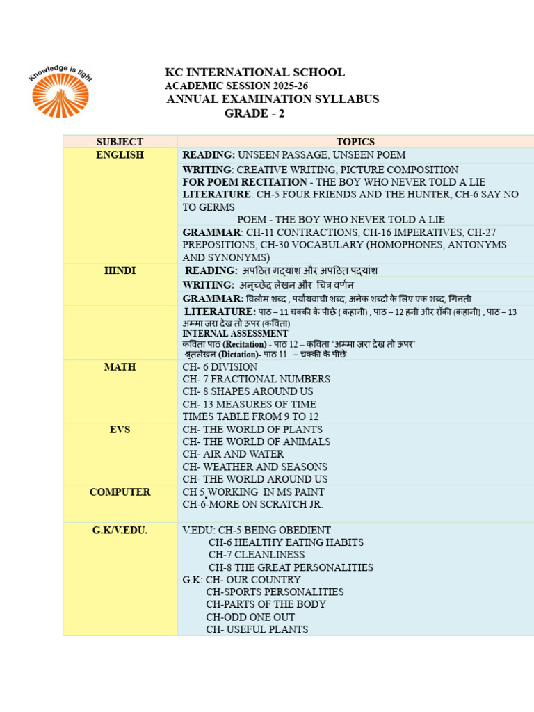Grade 2 Annual Syllabus | PDF | Writing | Human Communication